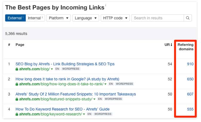 The Best Pages by Incoming Links