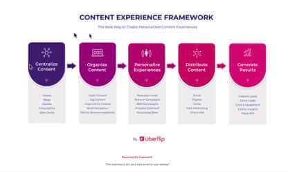 Uberflip Content Experience Framework Screen Shot