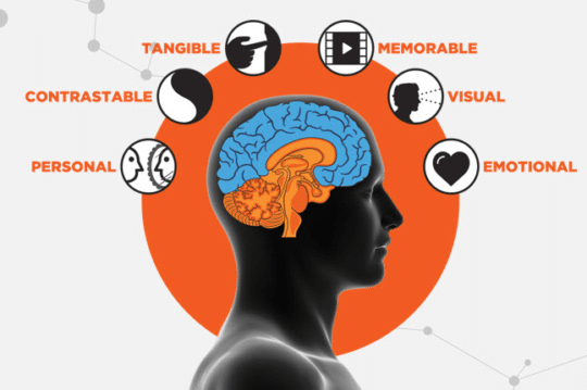 Persuasion Science is Based on the Dominance of the Primal Brain