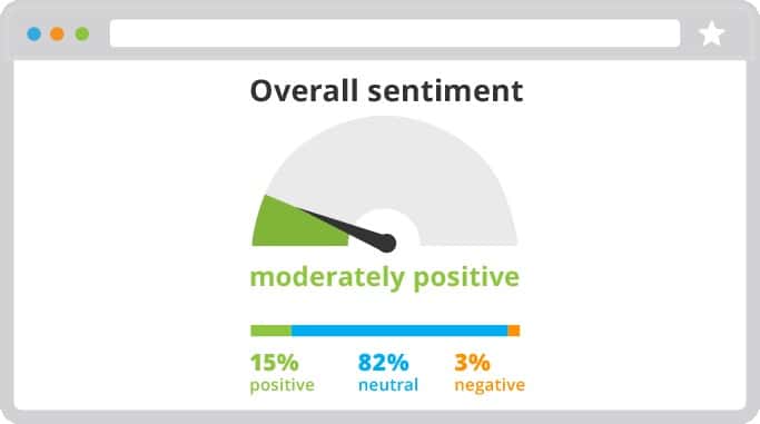 Gauge sentiment around your brand